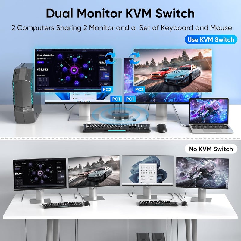 Hearvo 8K HDMI KVM Switch 2 Monitors 2 Computers, 8K@60Hz Dual KVM Switch for 2 Computers Sharing 2 Monitors, Keyboard, Mouse, Hard Drives, Printer, with EDID Adaptive, 2*USB Cables, and Controller. - Image 4
